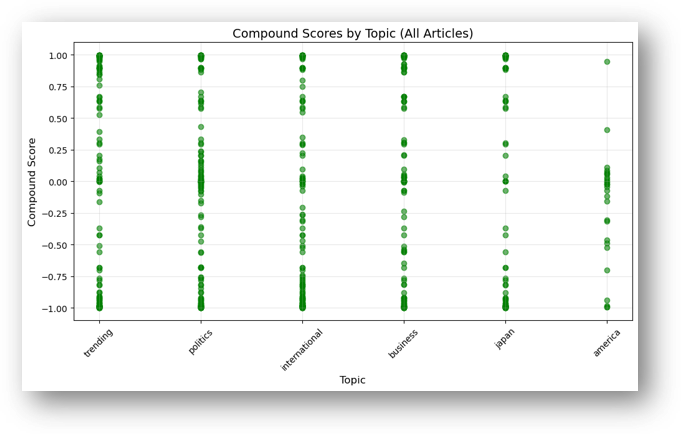 Sentiment Analysis – JANAS