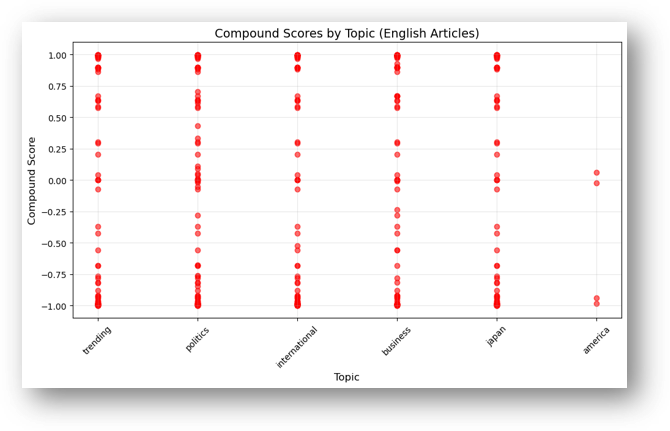 Sentiment Analysis – JANAS