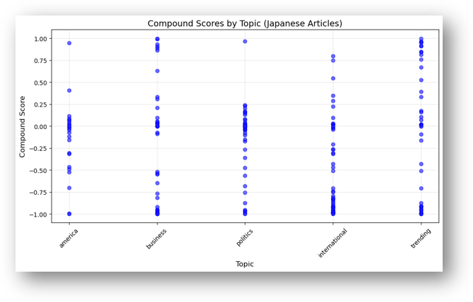 Sentiment Analysis – JANAS