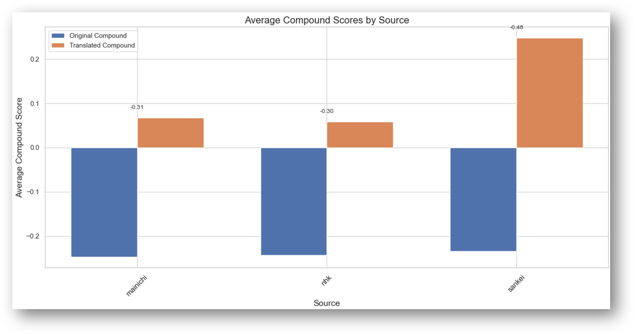 Sentiment Analysis – JANAS