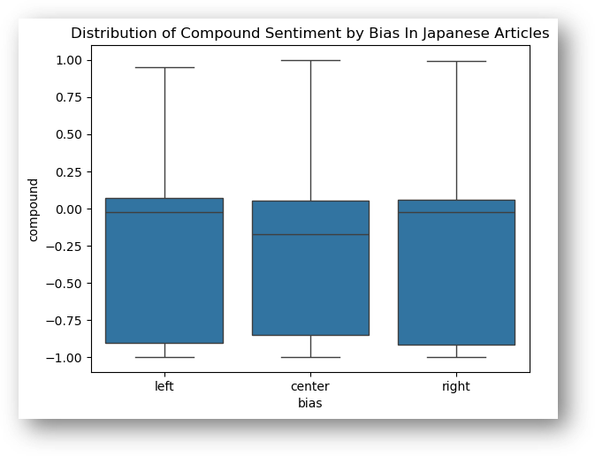 Sentiment Analysis – JANAS