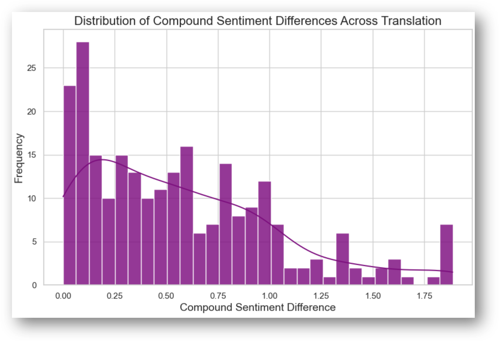 Sentiment Shift Sentiment Analysis – JANAS