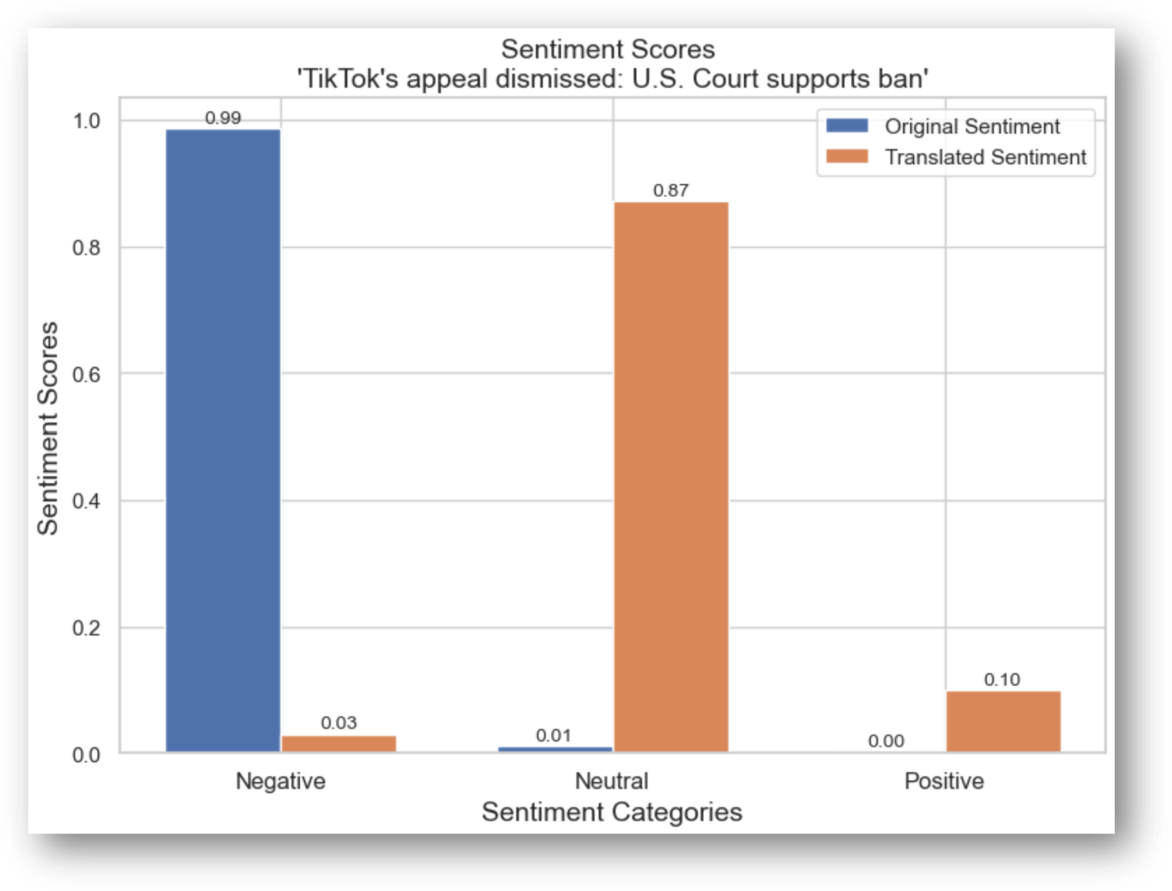 Sentiment Analysis – JANAS